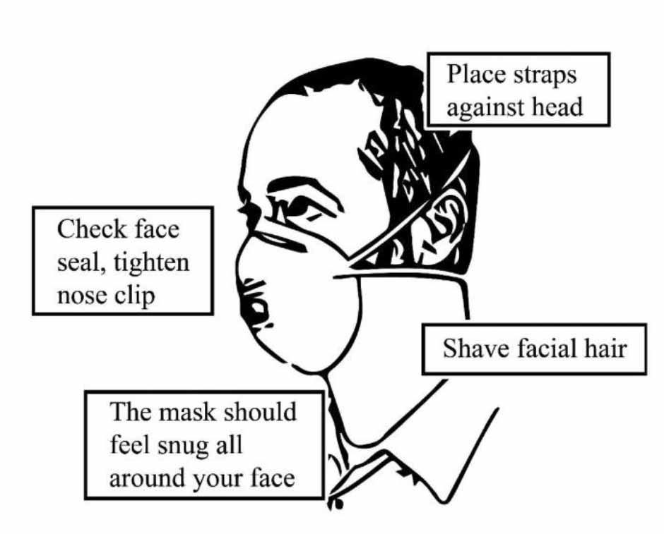 Demonstration of respirator fit - Check face seal, tighten nose clip; Place straps against head; shave facial hair; The mask should feel snug all around your face.